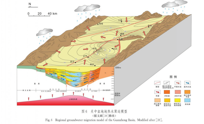 中深層地熱資源勘探開發(fā)技術-地熱資源開發(fā)-地大熱能